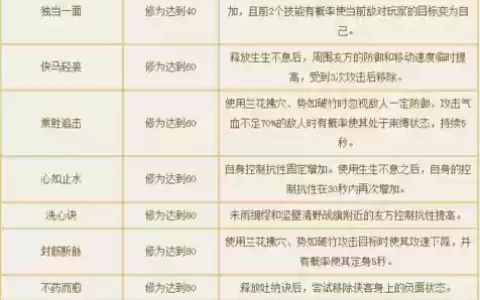 倩女幽魂侠客挂机技能加点