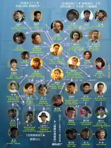 大江大河阵容搭配插图1 大江大河阵容搭配插图1