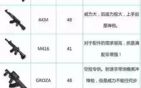 绝地求生几个武器栏