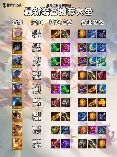 新版本最好的武器搭配阵容插图1 新版本最好的武器搭配阵容插图1