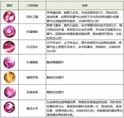 诛仙3天华需要带什么三级技能_1插图1 诛仙3天华需要带什么三级技能_1插图1