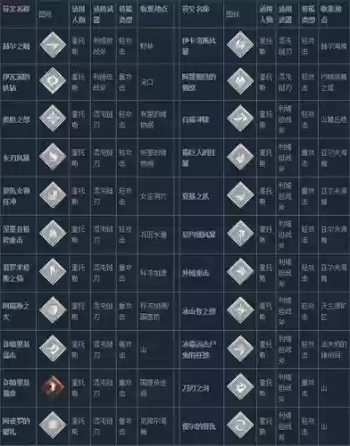 战神4符文技能获取插图