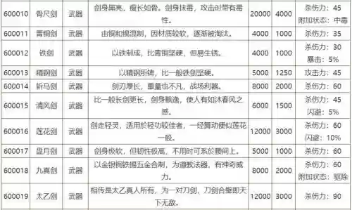 侠客风云传前传装备插图1