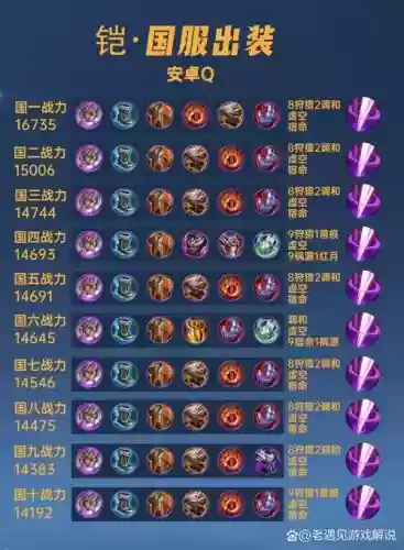 铠装备方案插图1 铠装备方案插图1