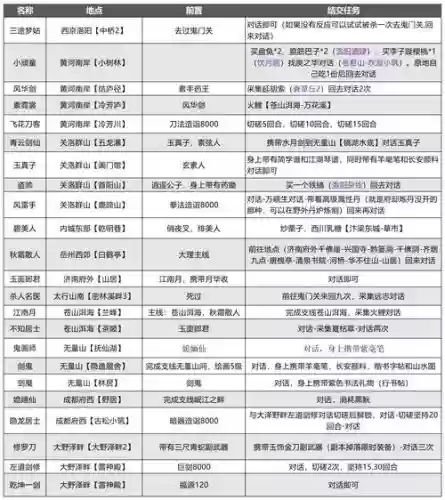 武林外传刷装备代码插图1 武林外传刷装备代码插图1
