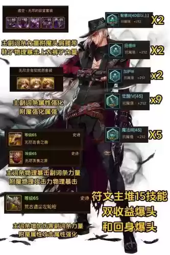 漫游什么传说装备搭配插图1 漫游什么传说装备搭配插图1