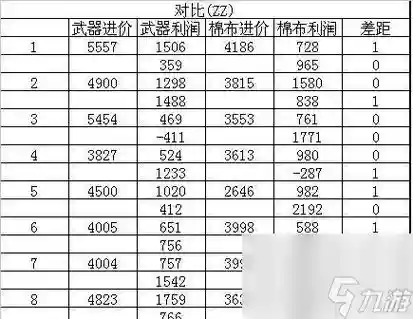 梦幻西游跑商奖励多长法插图