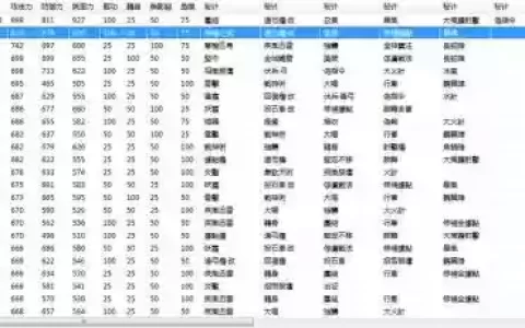 真三国无双帝国武器修改器怎么用