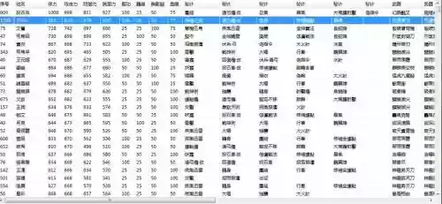 真三国无双帝国武器修改器怎么用插图