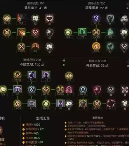 法师死灵阵容搭配插图 法师死灵阵容搭配插图