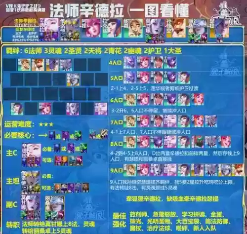 超级法师阵容插图1