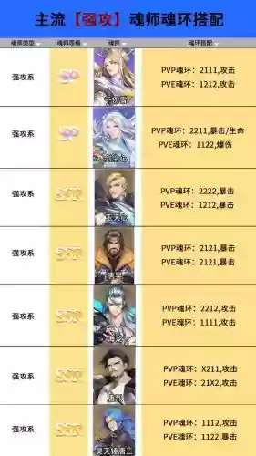 最强6人毒火阵容魂环搭配_1插图 最强6人毒火阵容魂环搭配_1插图