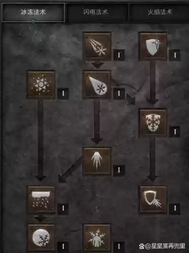 暗黑血统技能都有什么插图1 暗黑血统技能都有什么插图1