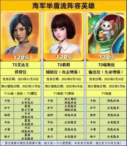 口袋奇兵阵容搭配插图 口袋奇兵阵容搭配插图