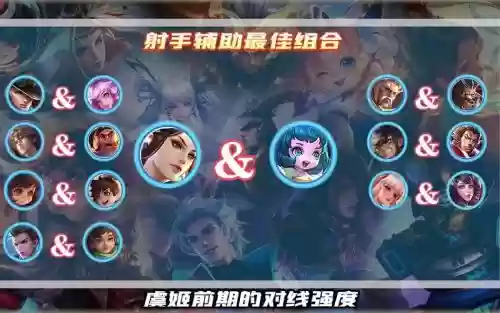 搭配辅助阵容插图1 搭配辅助阵容插图1