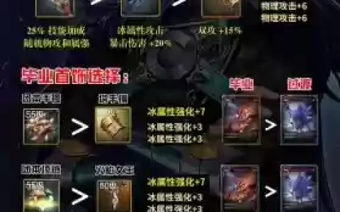 漫游什么传说装备搭配