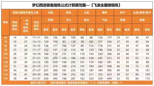 梦幻西游锻造属性_2插图