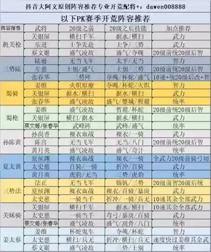 开荒阵容蔡文姬搭配插图1