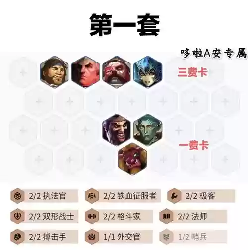 阵容羁绊搭配插图 阵容羁绊搭配插图