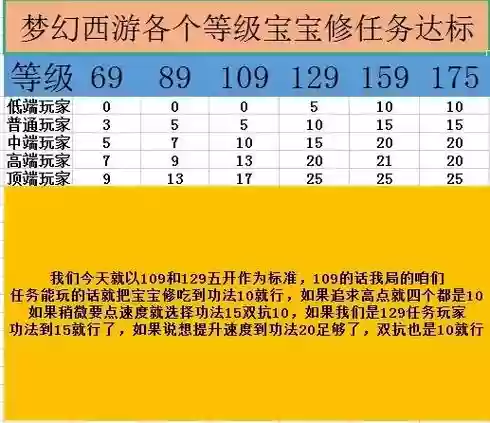 梦幻西游等级怎么查_1插图1 梦幻西游等级怎么查_1插图1
