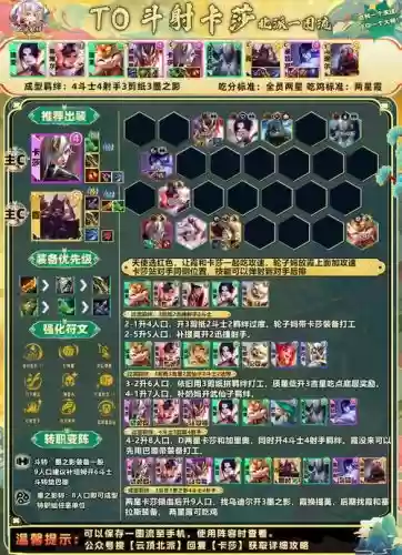 斗士羁绊阵容搭配插图1 斗士羁绊阵容搭配插图1