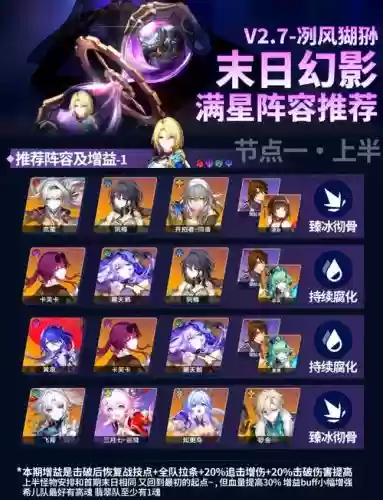 末日使命最强阵容搭配攻略_1插图