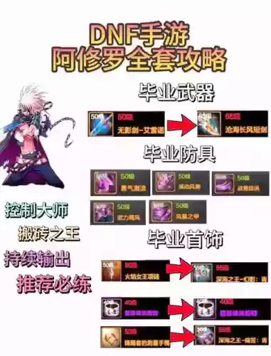 dnf阿修罗暗影9装备搭配_1插图 dnf阿修罗暗影9装备搭配_1插图