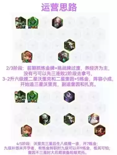 挑战狼狗阵容搭配插图 挑战狼狗阵容搭配插图