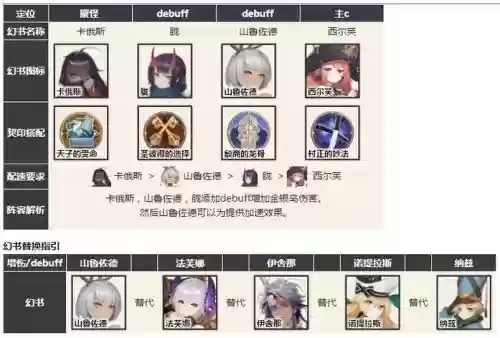 幻书启示录天体阵容搭配_1插图 幻书启示录天体阵容搭配_1插图