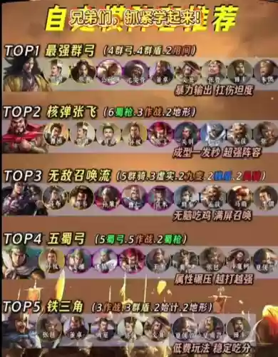 三国自走棋新版本阵容搭配插图 三国自走棋新版本阵容搭配插图