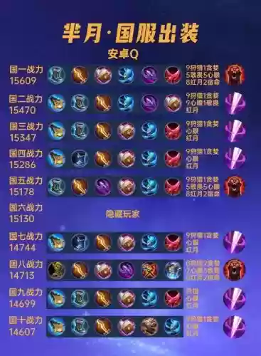 可以压制芈月的adc装备_1插图1 可以压制芈月的adc装备_1插图1