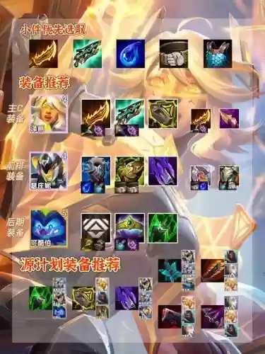 云顶源计划阵容搭配插图1