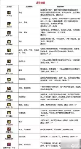 dnf别的职业技能吗插图1 dnf别的职业技能吗插图1