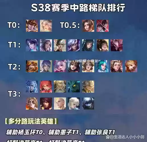 下路搞怪阵容搭配_1插图