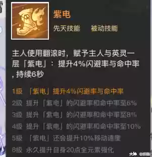 天谕终极英灵技能_1插图 天谕终极英灵技能_1插图