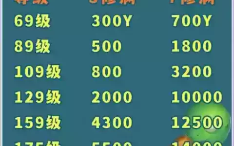 梦幻西游如何评估175号_1