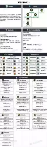 地下城传说任务装备选择插图1