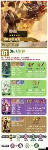 原神6命钟离阵容搭配_1插图1 原神6命钟离阵容搭配_1插图1