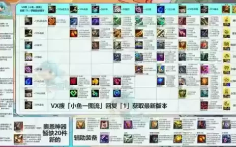 呐喊者装备技能
