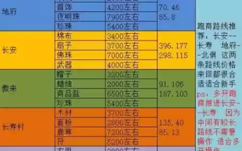 梦幻西游跑商外挂有卖的吗_1