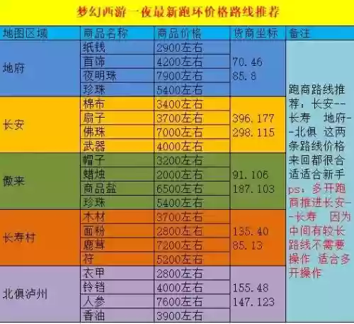 梦幻西游跑商外挂有卖的吗_1插图 梦幻西游跑商外挂有卖的吗_1插图