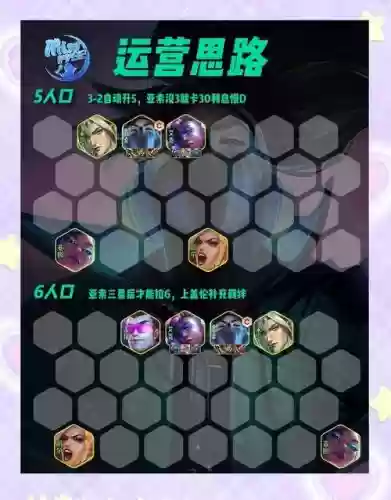 亚索搭配阵容插图1