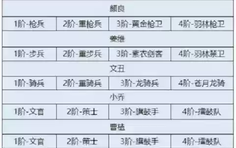 卧龙吟2模拟战阵容搭配