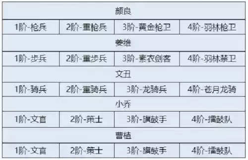 卧龙吟2氪金阵容搭配插图 卧龙吟2氪金阵容搭配插图