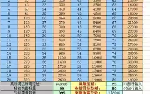 刀塔传奇技能升级金币表下载_1