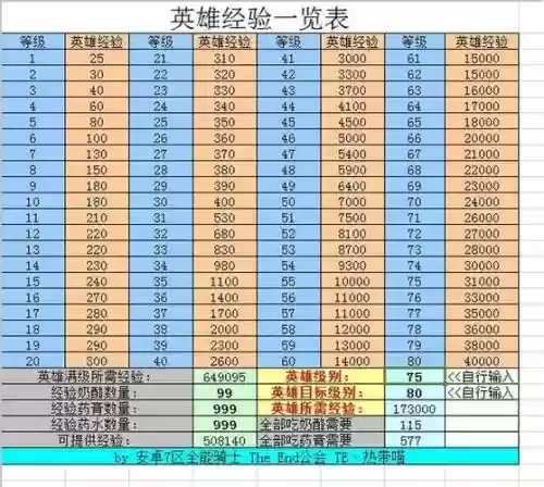 刀塔传奇技能升级金币表下载_1插图 刀塔传奇技能升级金币表下载_1插图