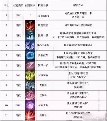 最绝的技能是什么意思是插图1 最绝的技能是什么意思是插图1