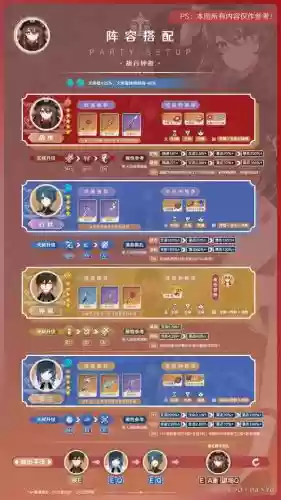 胡桃阵容搭配2.1插图1