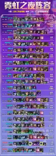 辛迪加新手阵容搭配_2插图1 辛迪加新手阵容搭配_2插图1