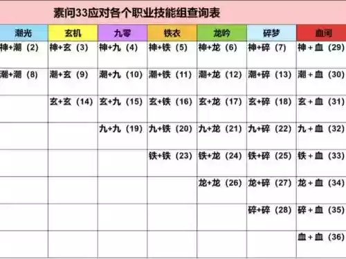 素问33阵容搭配插图1 素问33阵容搭配插图1